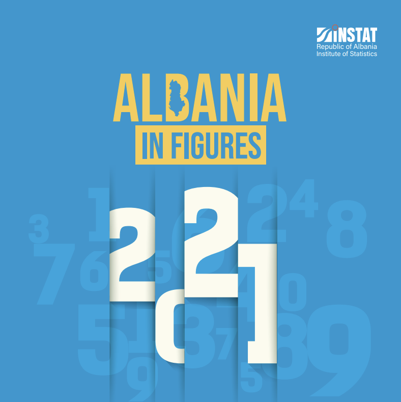 Albania in Figures, 2021