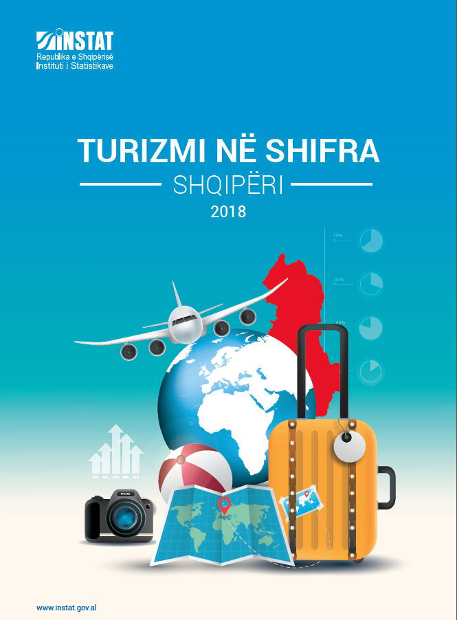 Turizmi në Shifra
