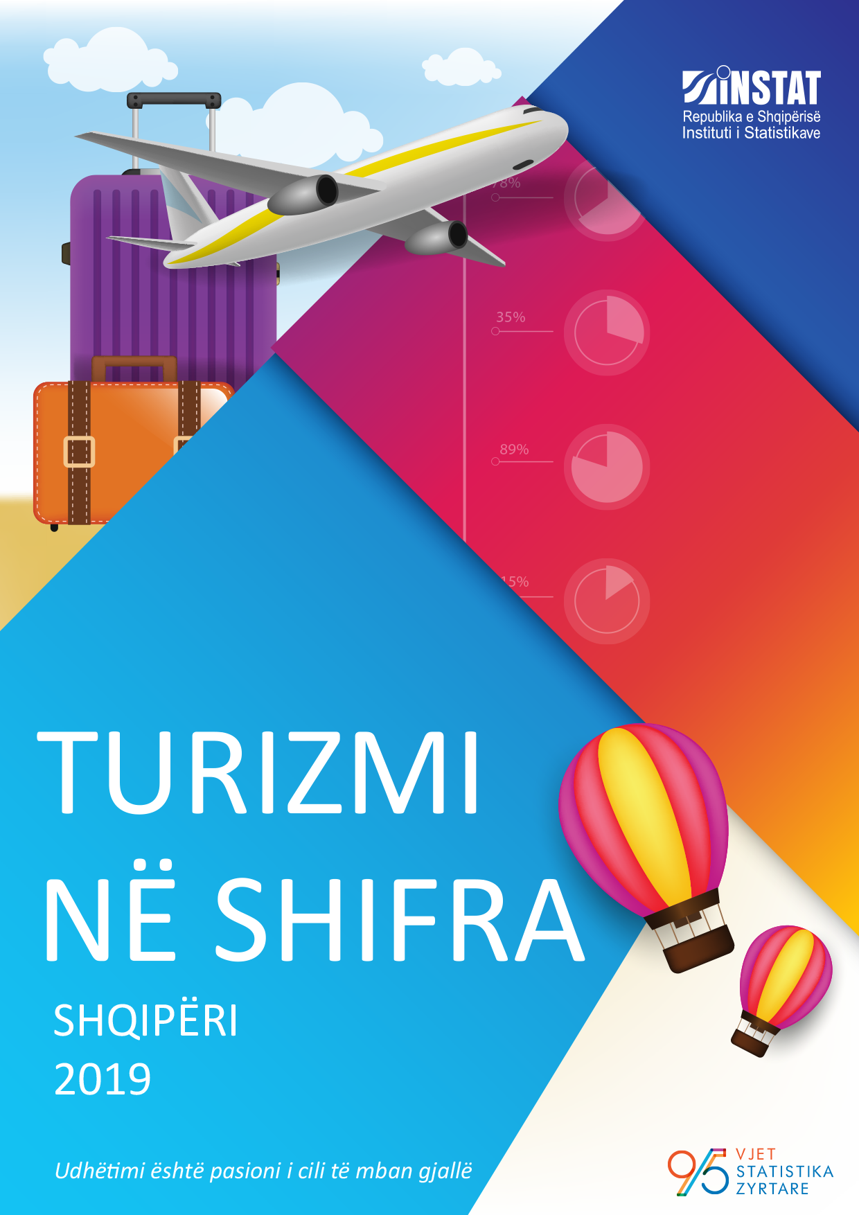 Turizmi në Shifra 2019