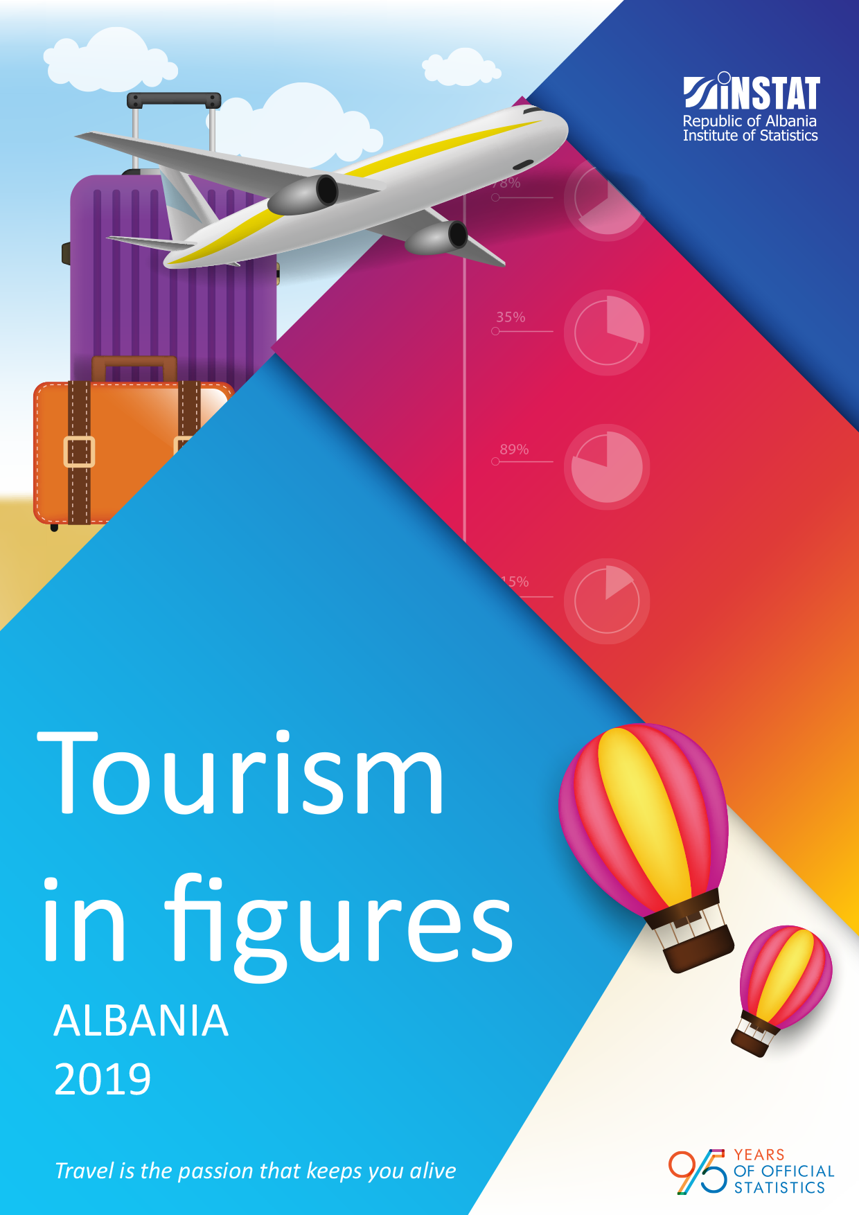 Tourism in Figures, 2019