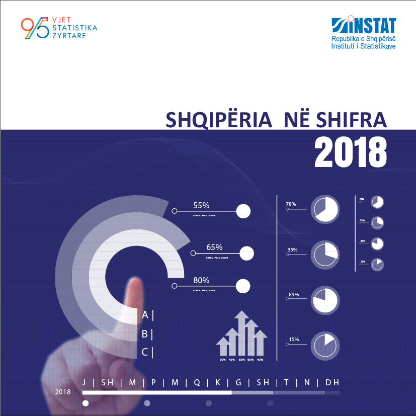 Shqipëria në Shifra 2018