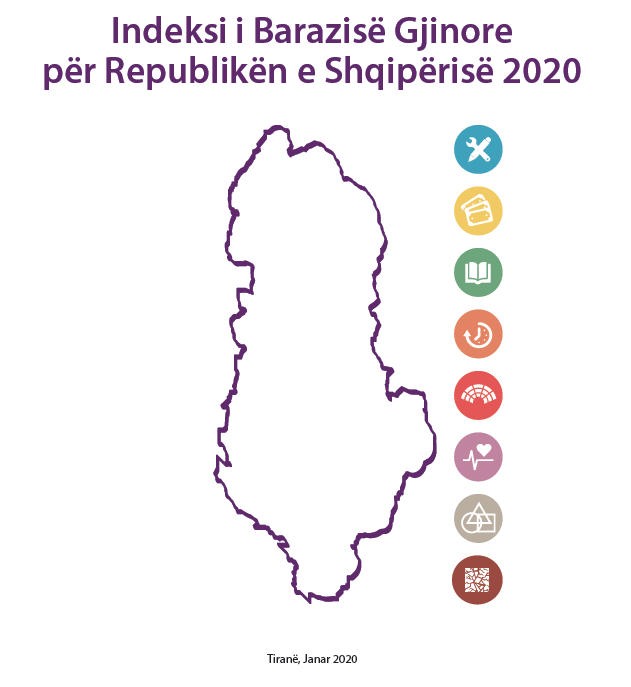 Indeksi i Barazisë Gjinore për Republikën e Shqipërisë 2020