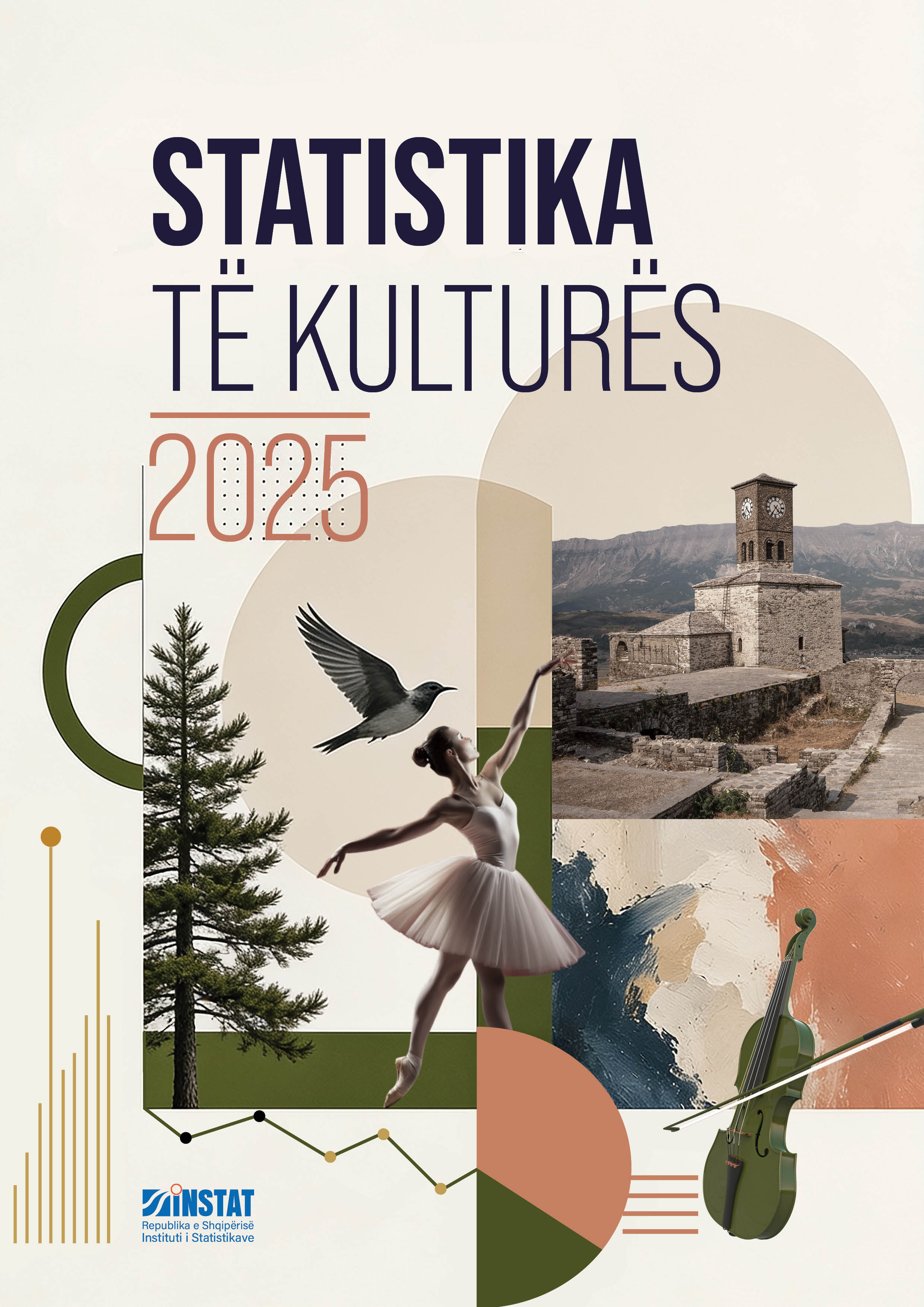 Statistikat e kulturës 2025