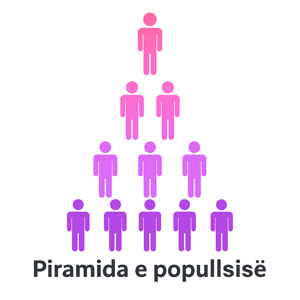 Piramida e popullsisë së Shqipërisë