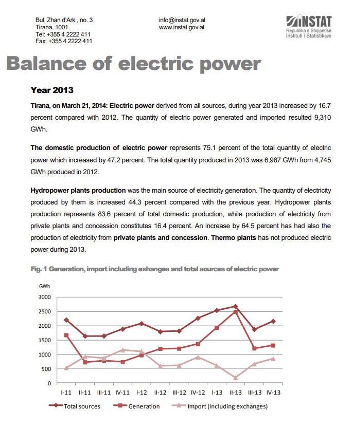 Balance of electric power, 2013