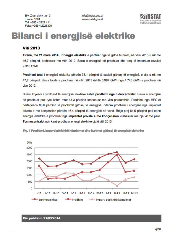 Bilanci i Energjisë Elektrike 2013